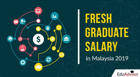 Fresh Graduate Salary in Clay